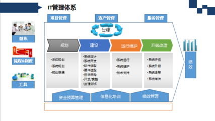 安徽投资集团杨大寨:要体系化推进企业信息化建设